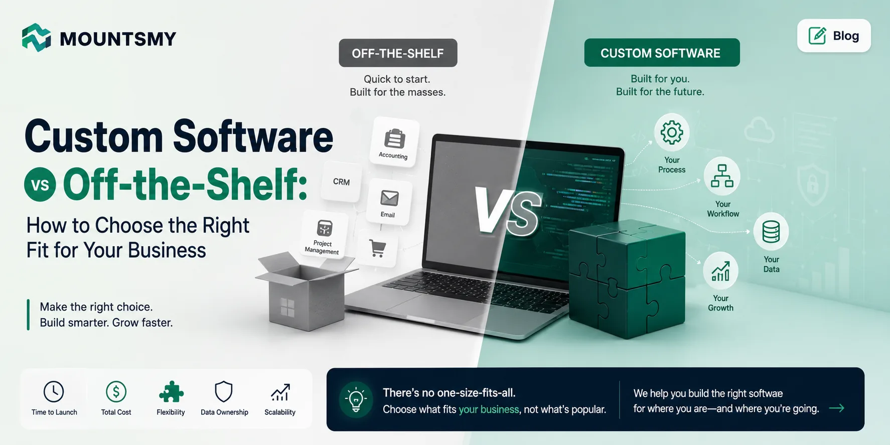 Custom Software vs Off-the-Shelf