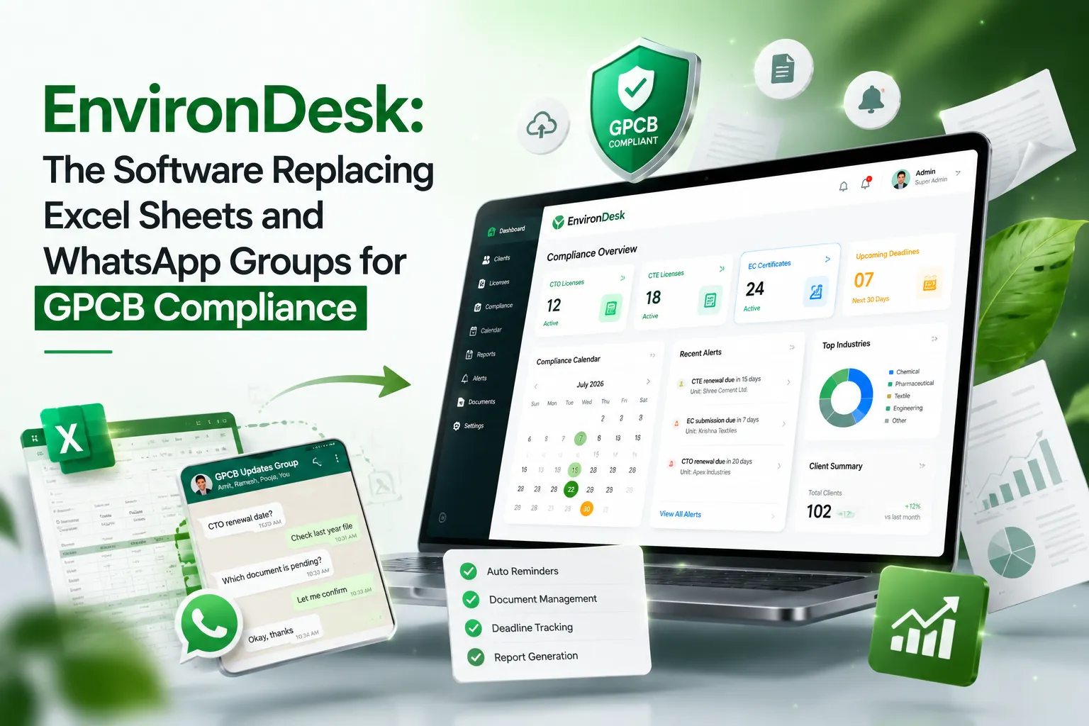 EnvironDesk environmental compliance software — CTO, CTE and EC tracking dashboard