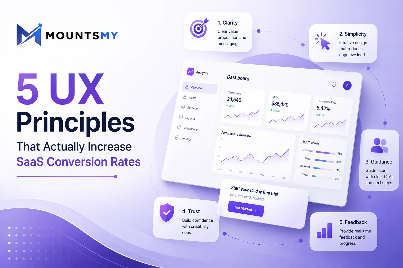 5 UX Principles That Actually Increase SaaS Conversion Rates