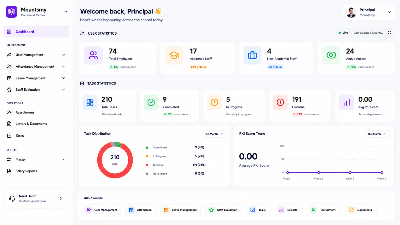 MOUNTSMY school command-center dashboard