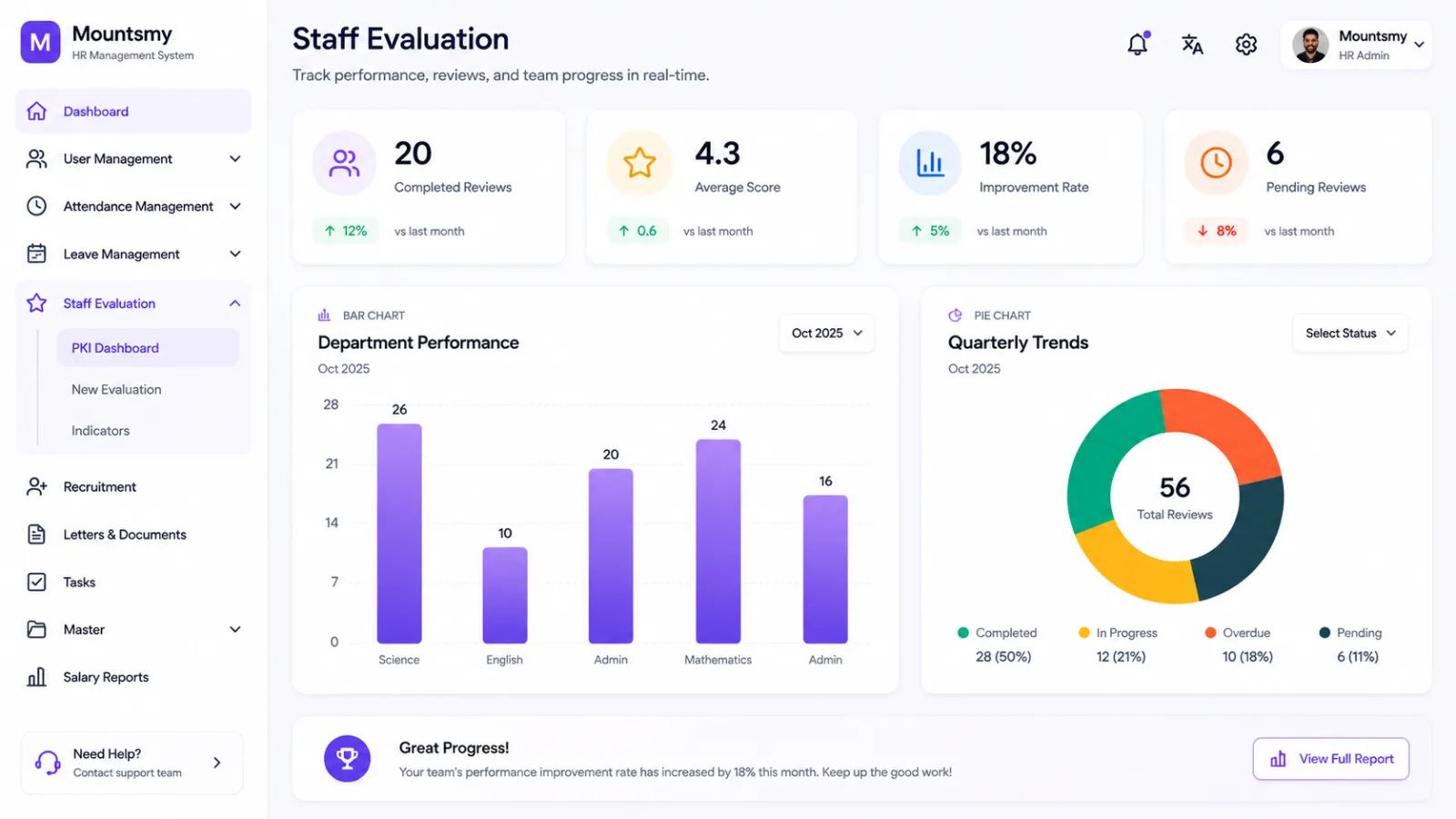 MOUNTSMY staff evaluation PKI dashboard
